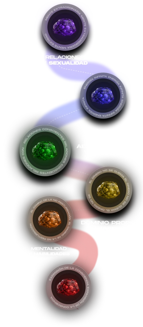 La ruta de las 6 gemas